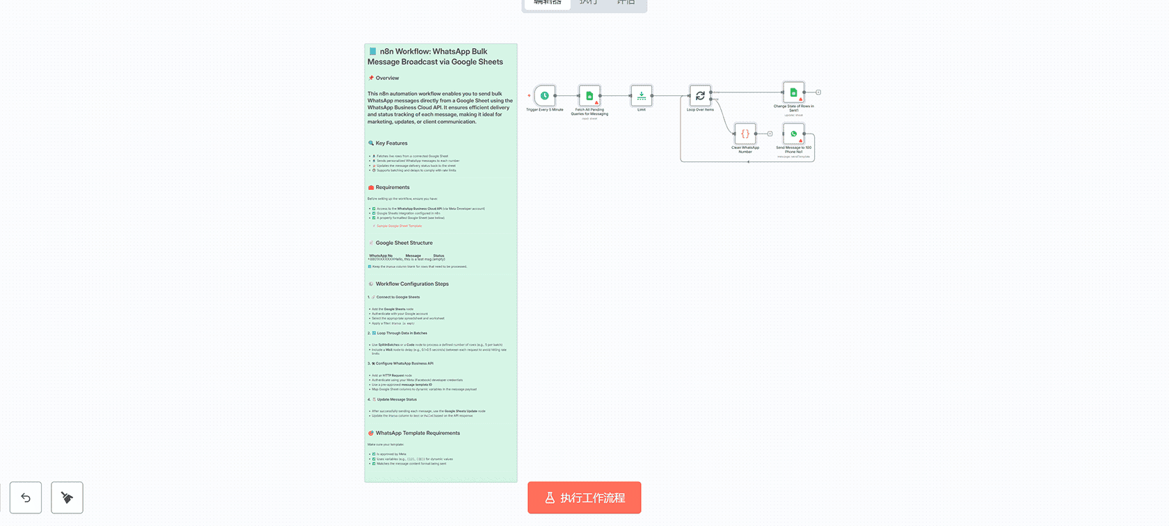 n8n表达式知识测试 - 实用JSON数据操作练习 | n8n工作流