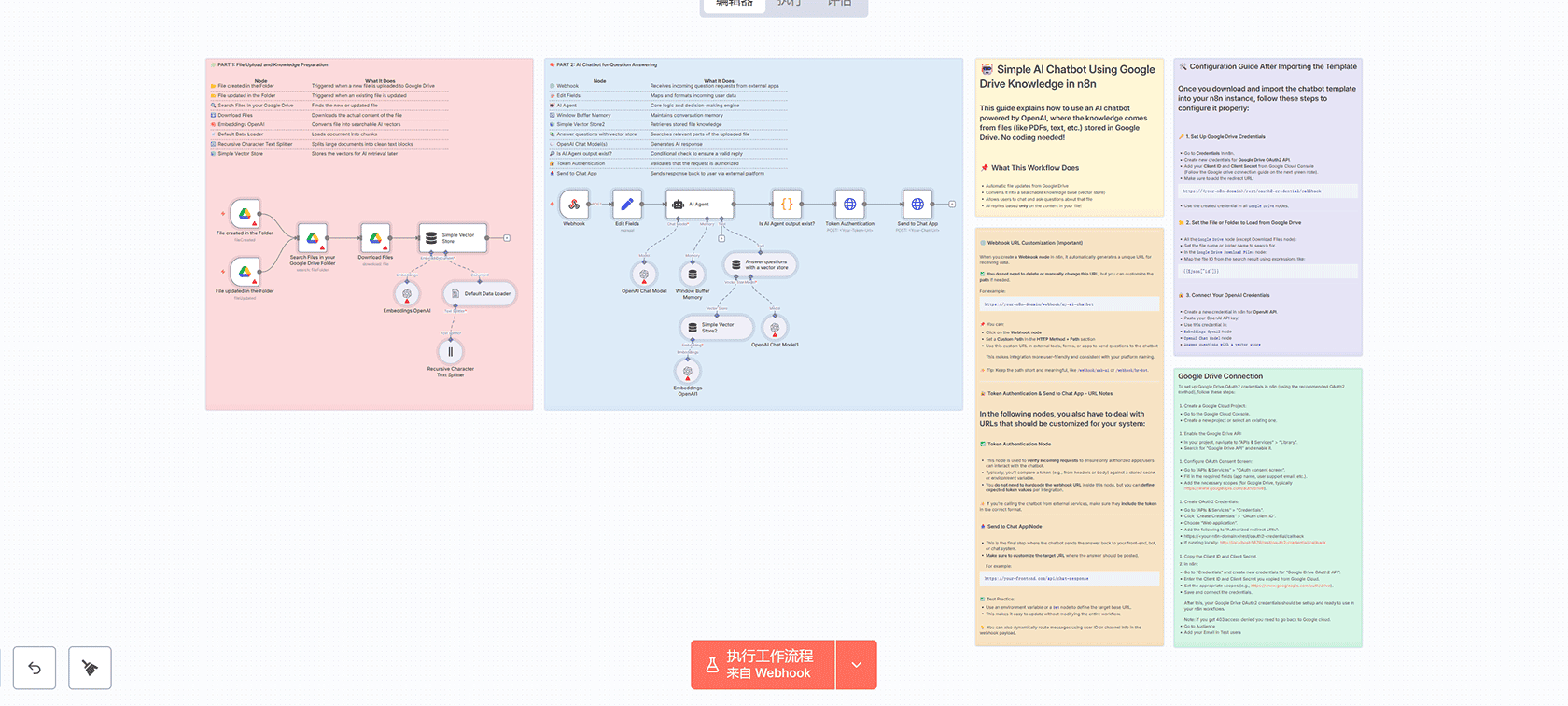 使用OpenAI从Reddit帖子中发现真实市场问题 - n8n工作流自动化分析