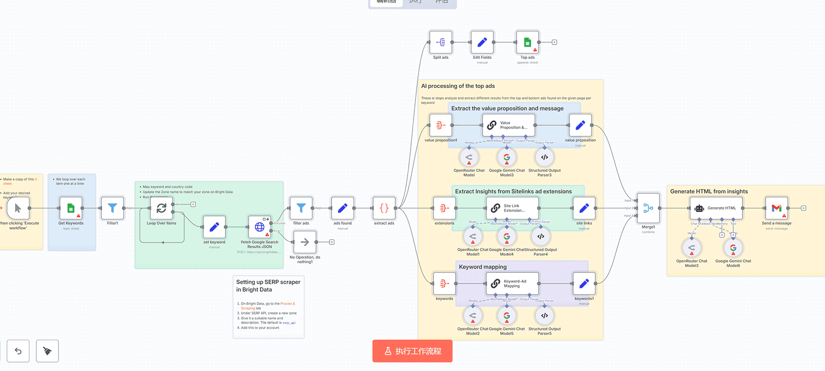 自动化Reddit讨论帖子生成工作流 - n8n AI内容创作模板