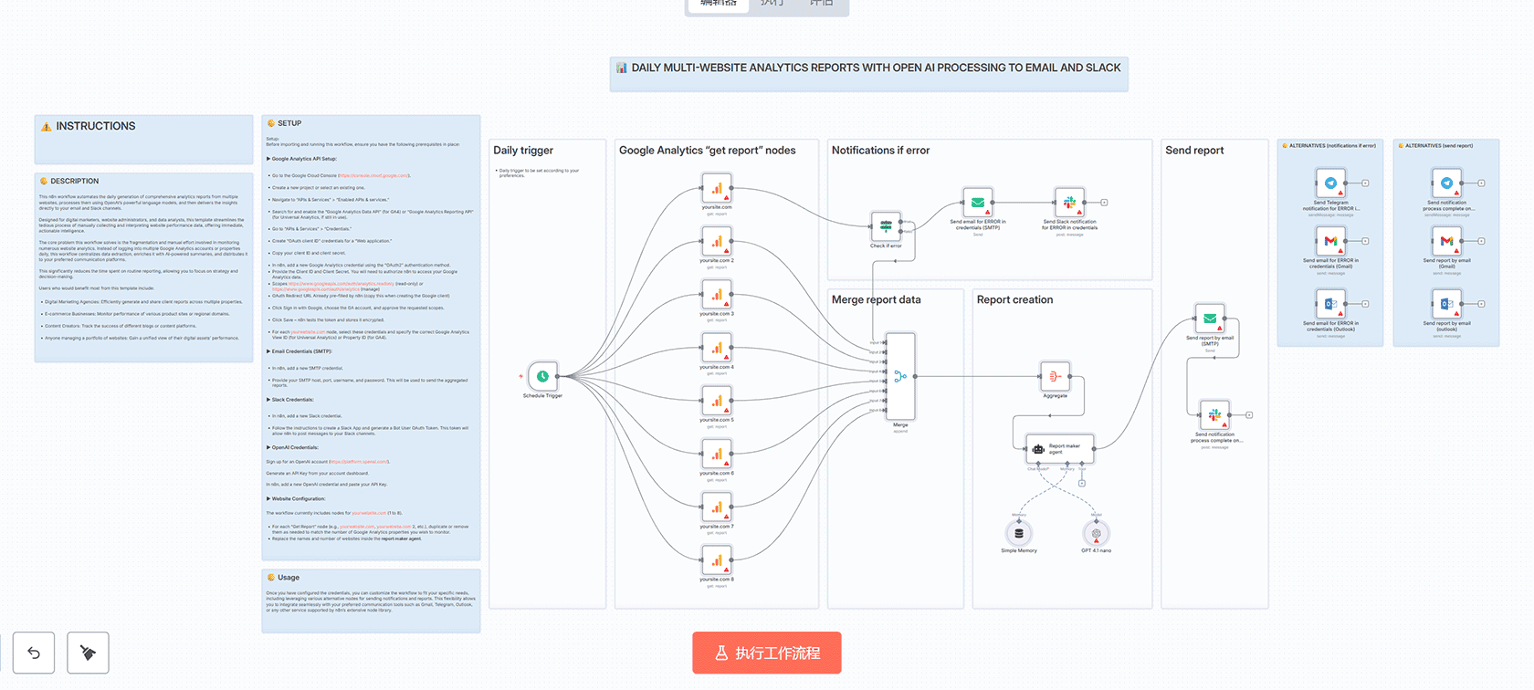 使用n8n自动化分析Google广告数据与生成营销洞察报告 | n8n工作流 | AI数据分析