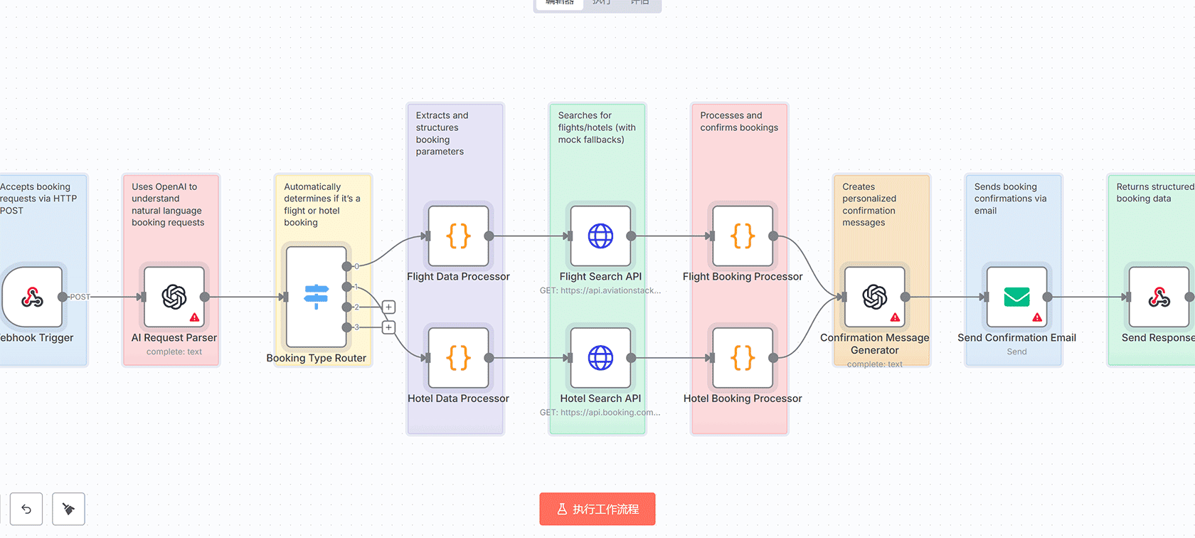 MySQL数据同步到Google Sheets自动化工作流 | n8n工作流 | 数据同步解决方案