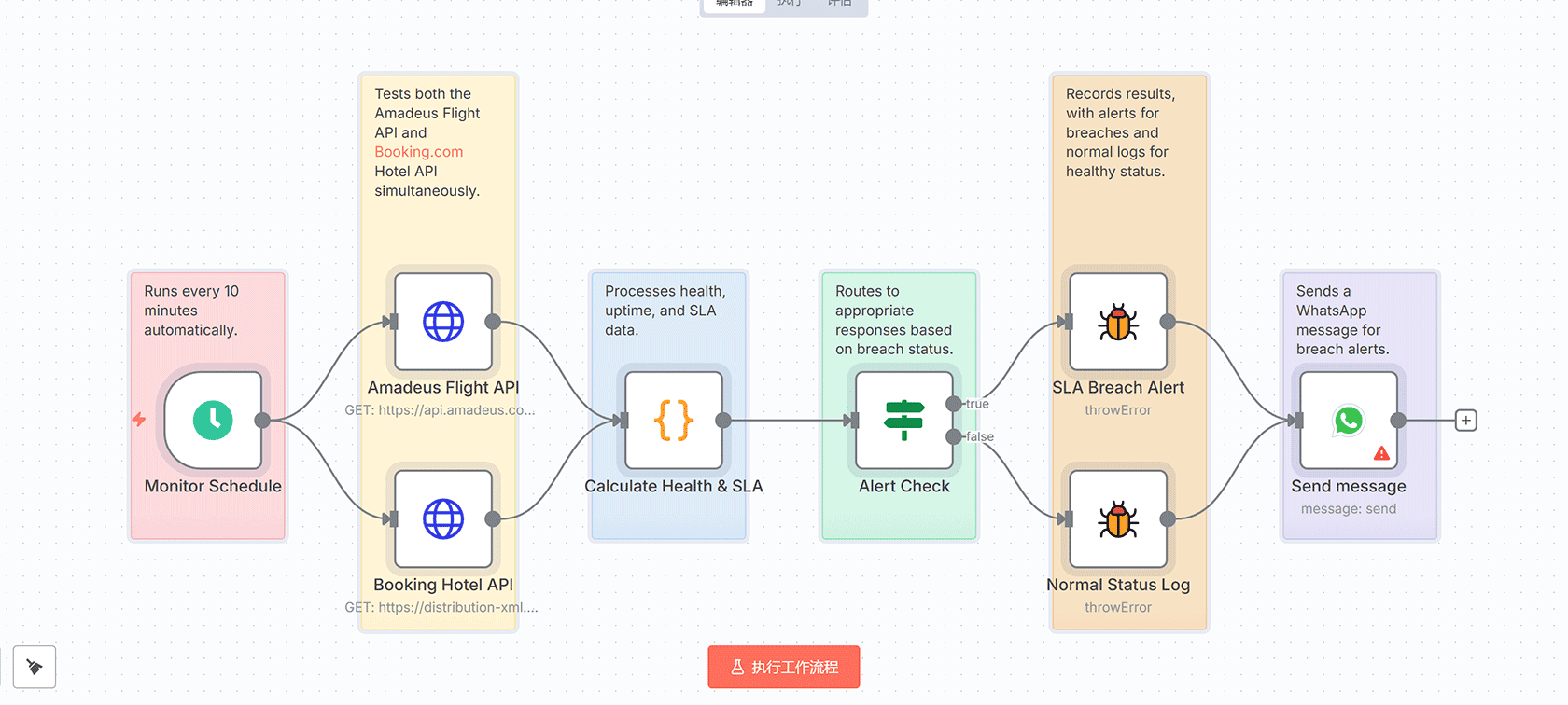 对话式旅行预订器：使用AI自动化航班和酒店预订 - n8n工作流