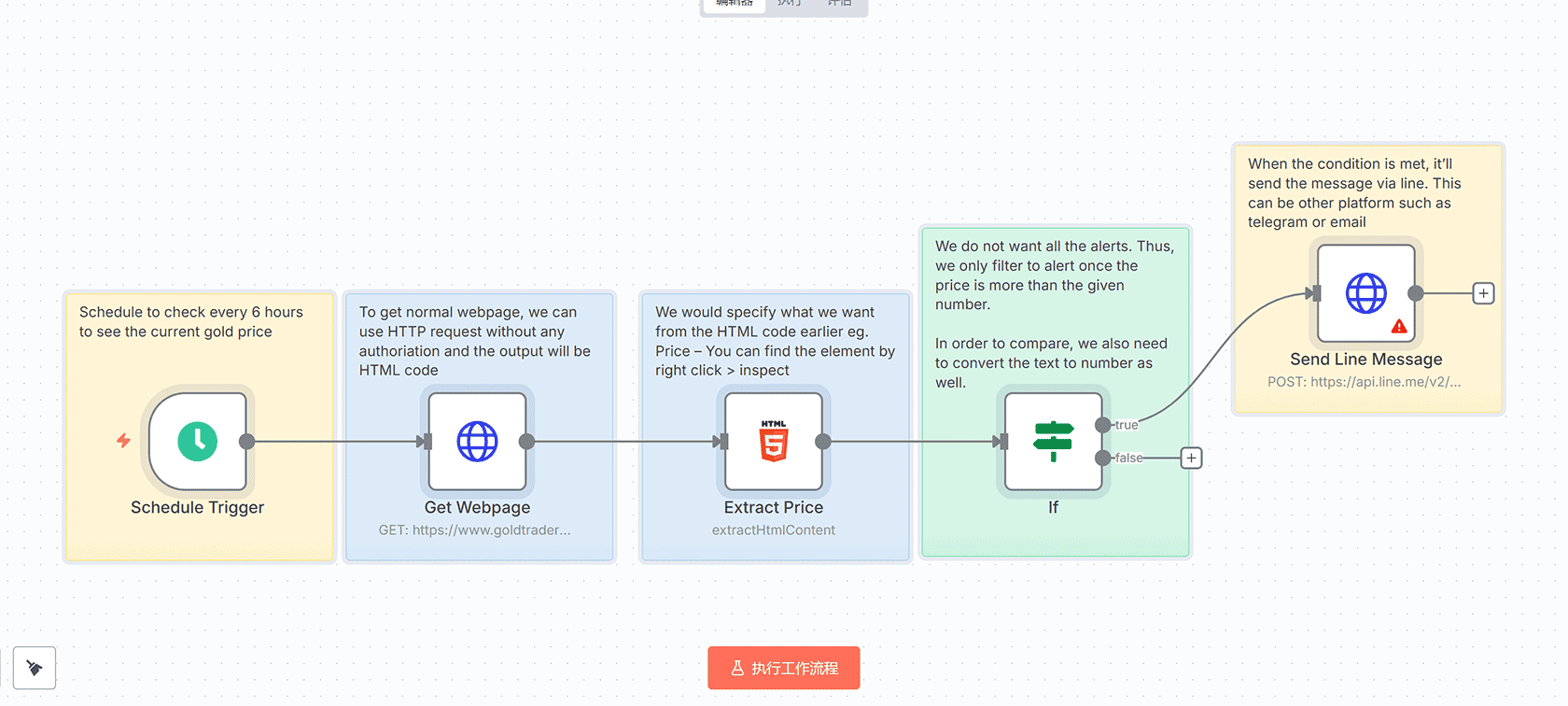 AI图片文字记帐LINE Bot - n8n工作流自动记帐Google Sheets