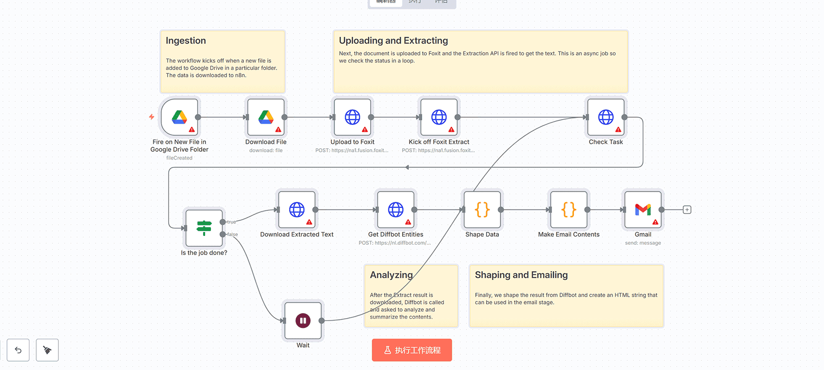 AI营销活动生成器 n8n工作流 - 基于OpenAI自动创建5种营销素材