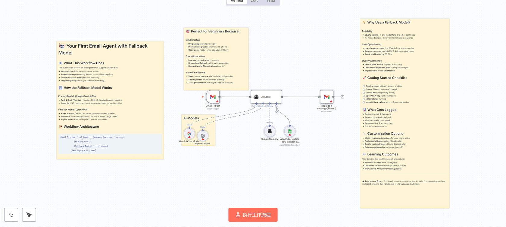智能文档处理流程：使用Foxit和Diffbot API自动提取与分析文档内容 | n8n工作流 | AI文档分析