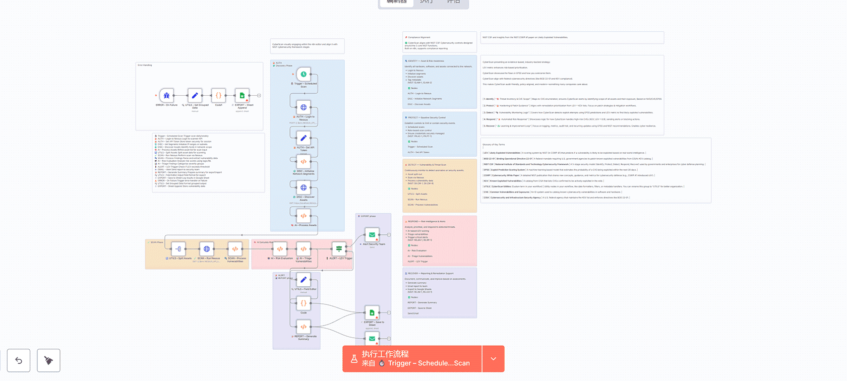 n8n Set节点教程 - 完整指南：数据转换与自动化工作流 | n8n工作流