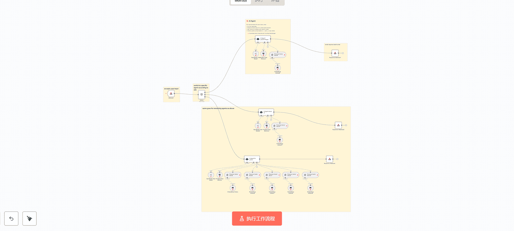 财务月度报告与AI洞察自动化工作流 | n8n工作流 | Google Sheets OpenAI集成