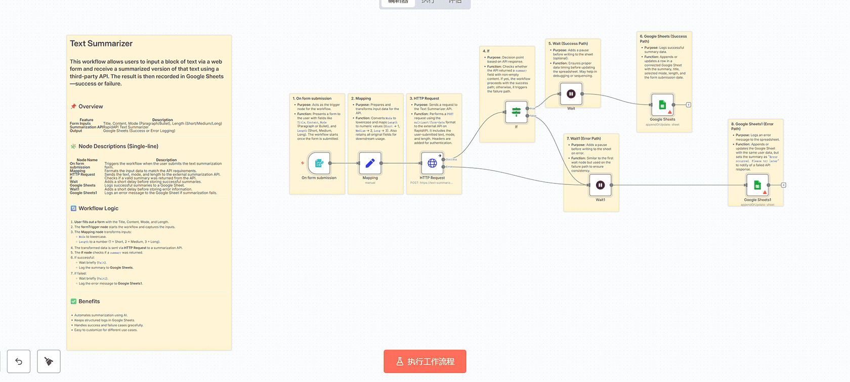 AI文本摘要器与Google Sheets日志记录 - n8n工作流自动化解决方案
