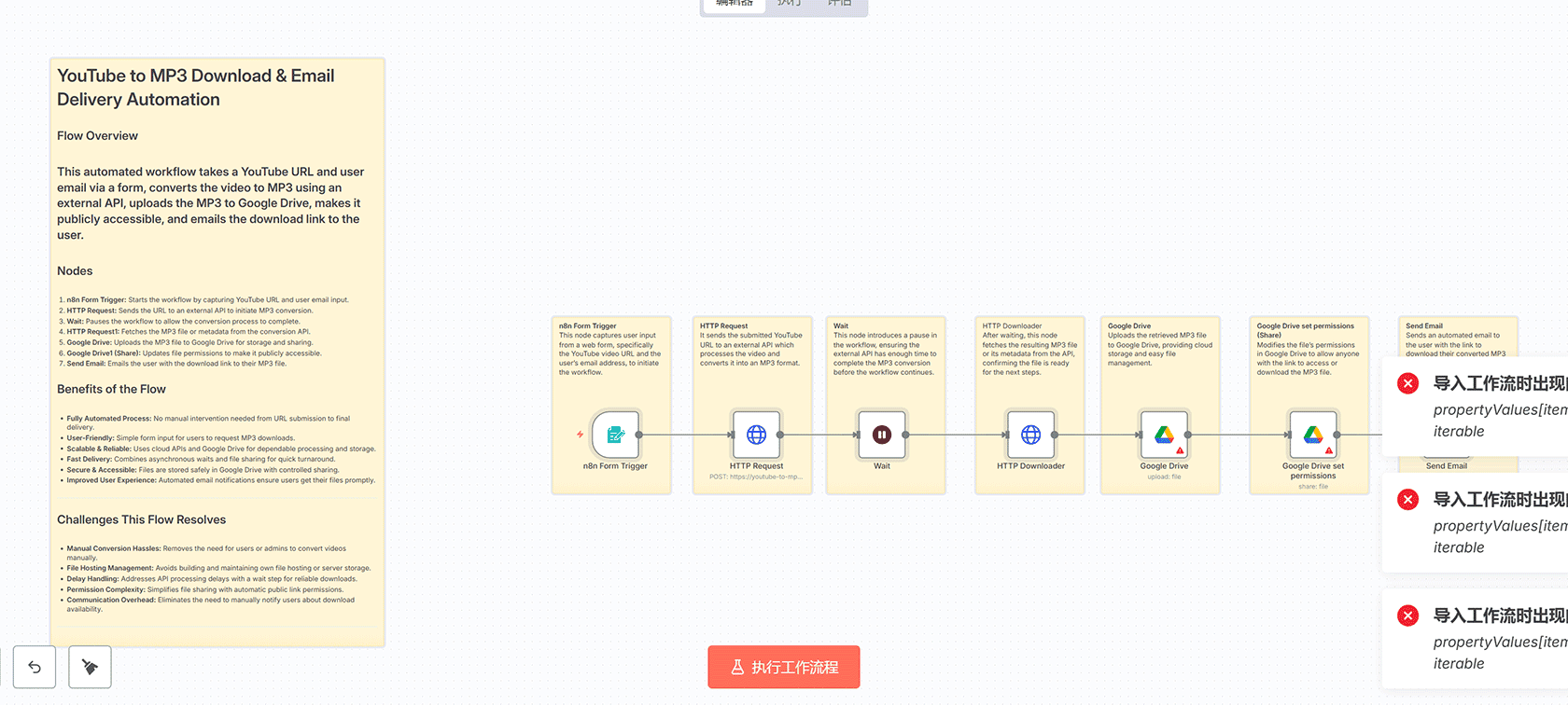 一体化投资组合追踪器与Telegram财务更新工作流 - n8n多券商实时监控