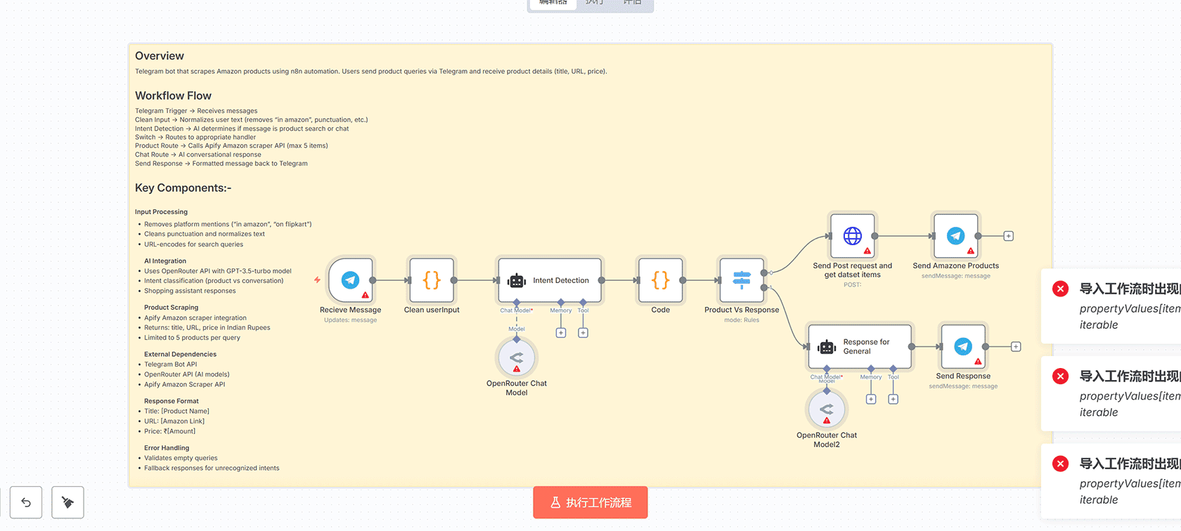 基于AI的Telegram购物助手：Amazon产品自动搜索与推荐 | n8n工作流 | AI自动化