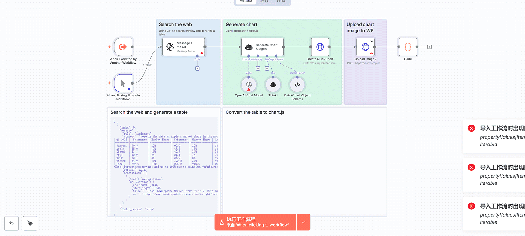自动化候选人状态通知器工作流 - n8n Webhook与Slack集成