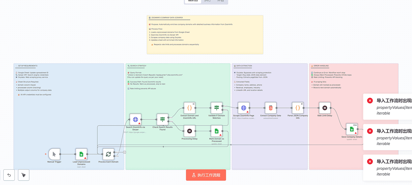 ZoomInfo公司数据自动抓取n8n工作流 - HTTP Request与Google Sheets集成