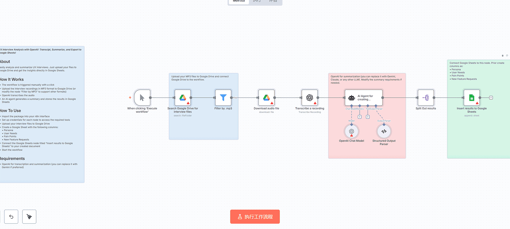 太阳能生产监控预警工作流 - n8n自动化能源监控系统