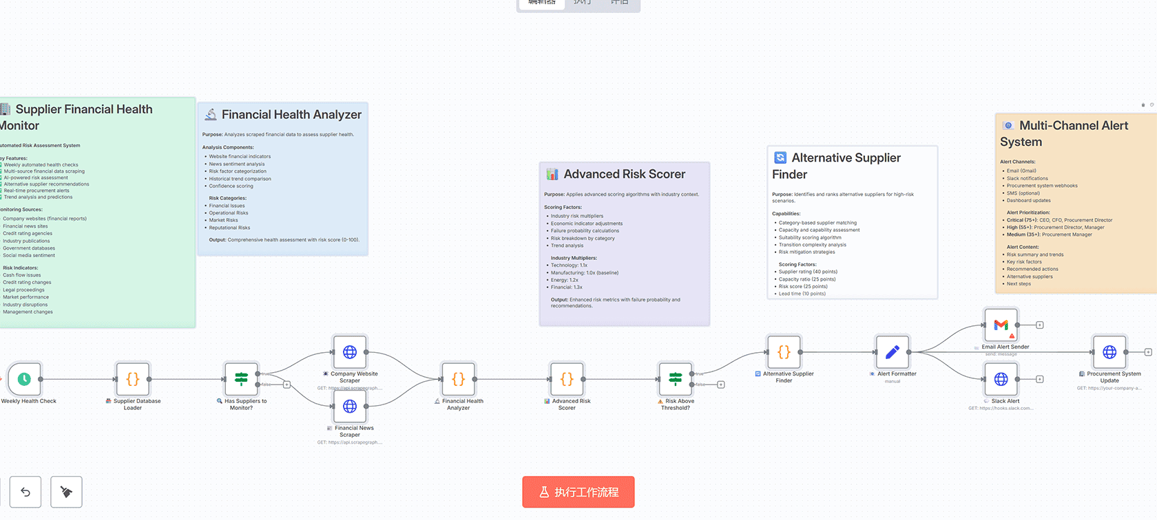 AI驱动的联系人智能分析与自动化工作流 - n8n工作流与GPT-4o-mini集成