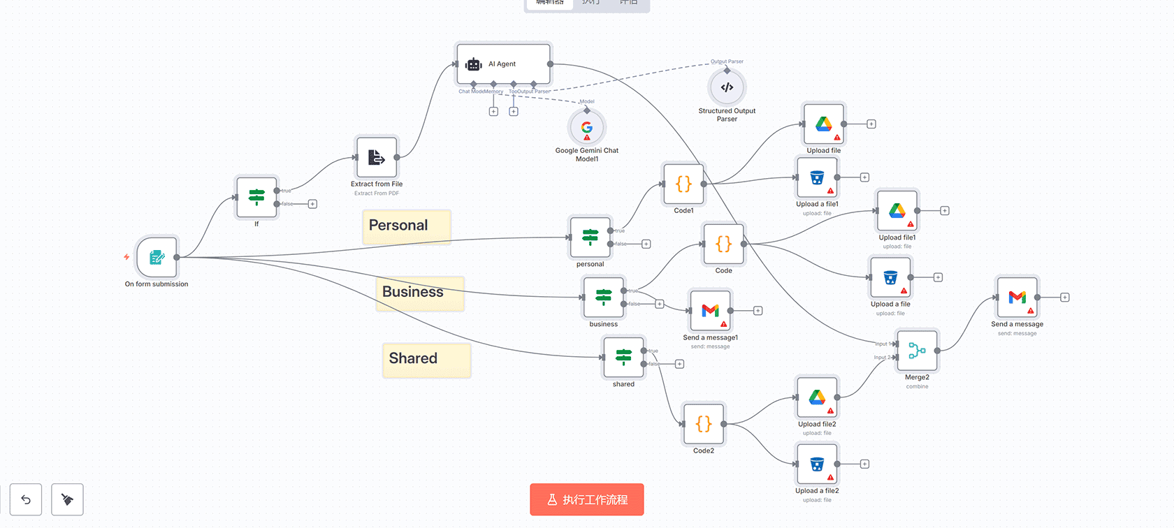 每日WhatsApp群组摘要与群组级别控制 - n8n工作流自动化消息管理