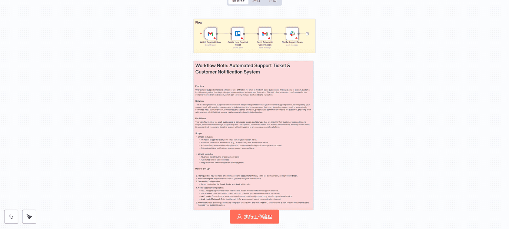 实时Kubernetes CPU峰值告警到Slack工作流 | n8n自动化监控