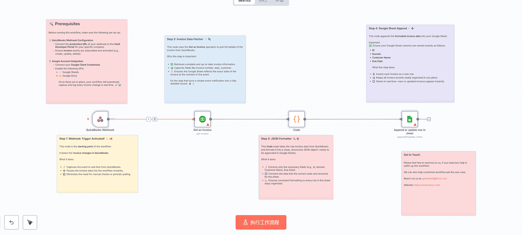 LINE食品图像卡路里记录器到Google Sheets - n8n工作流实现智能饮食管理