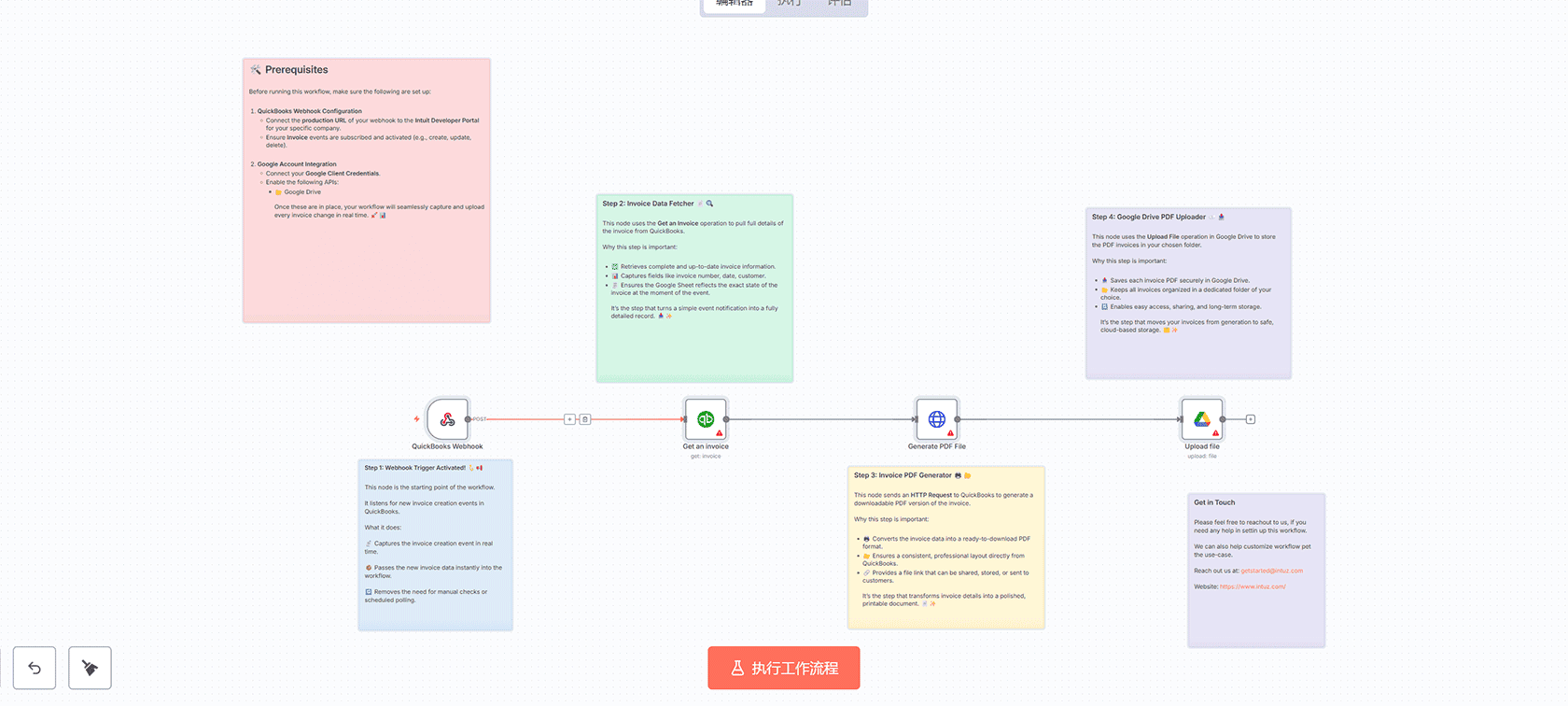 使用n8n跟踪LLM令牌使用情况和AI代理可观测性到Google Sheets - n8n工作流教程