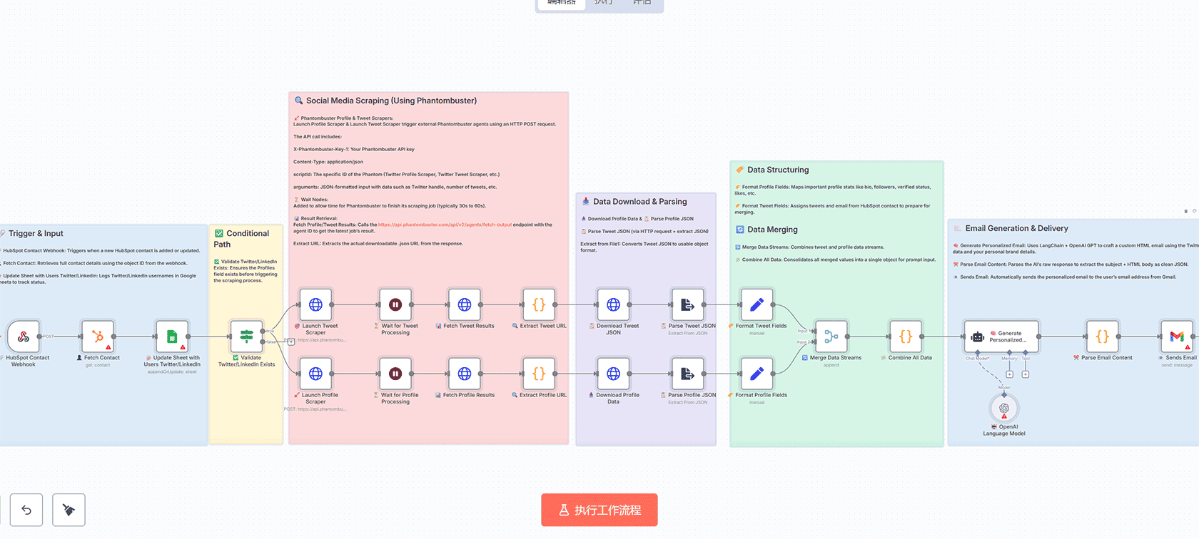 自动将QuickBooks发票PDF保存到Google Drive - n8n工作流自动化解决方案