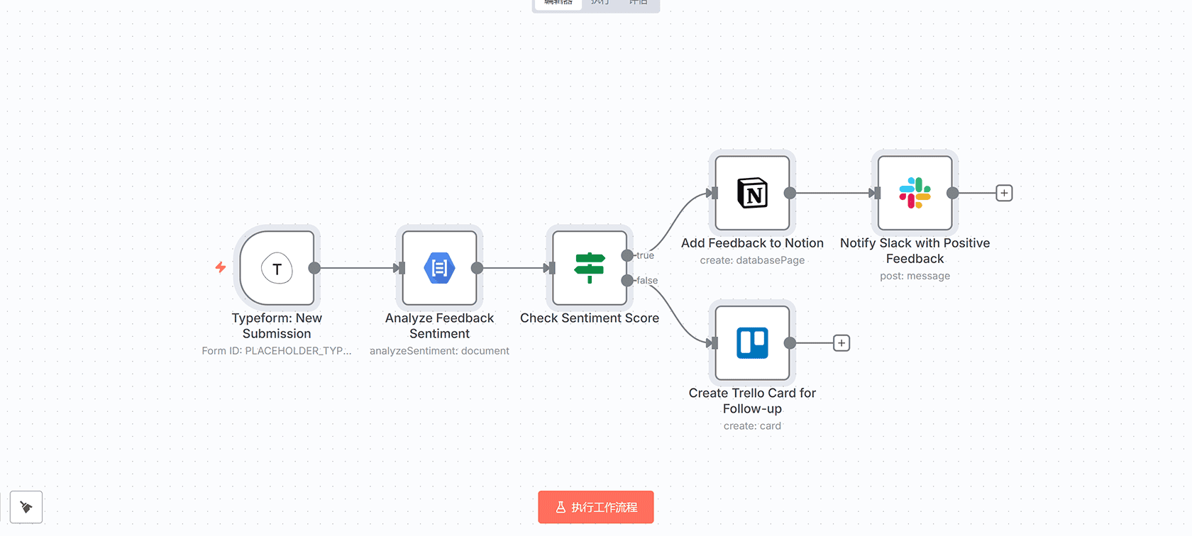 通过电子邮件自动化管理AWS IAM用户 - n8n工作流实现邮件命令IAM管理