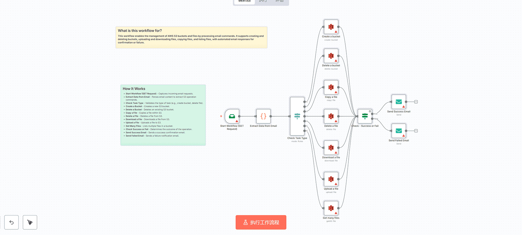 基于情感分析的反馈管理系统工作流 - n8n自动化处理Typeform反馈