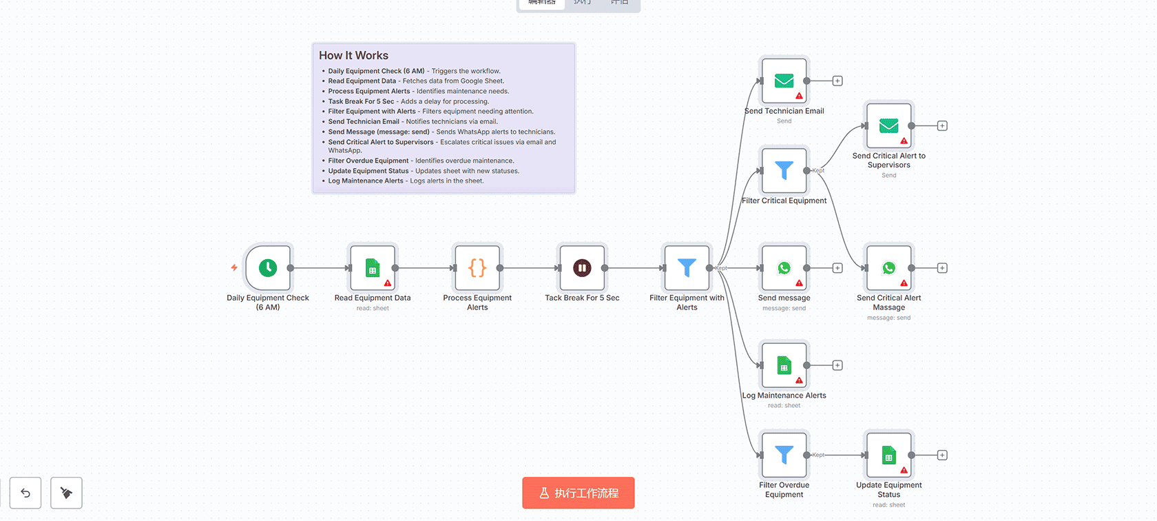 IoT传感器数据清理器 + InfluxDB日志记录器 n8n工作流 | Webhook Function InfluxDB