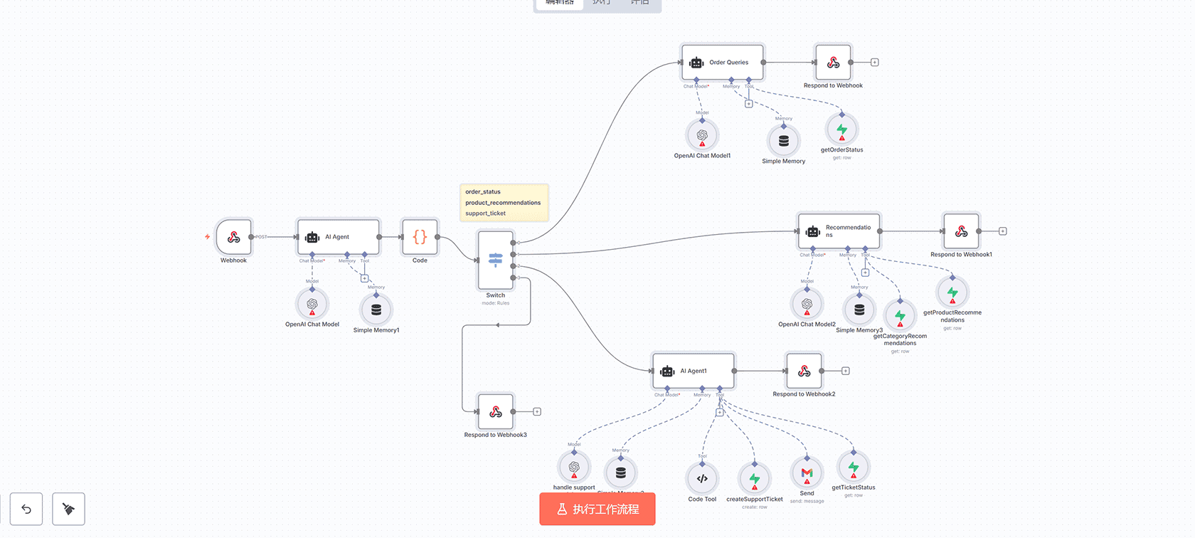 Gmail新闻简报自动摘要与邮件推送n8n工作流 - OpenAI AI摘要 + 邮件自动化