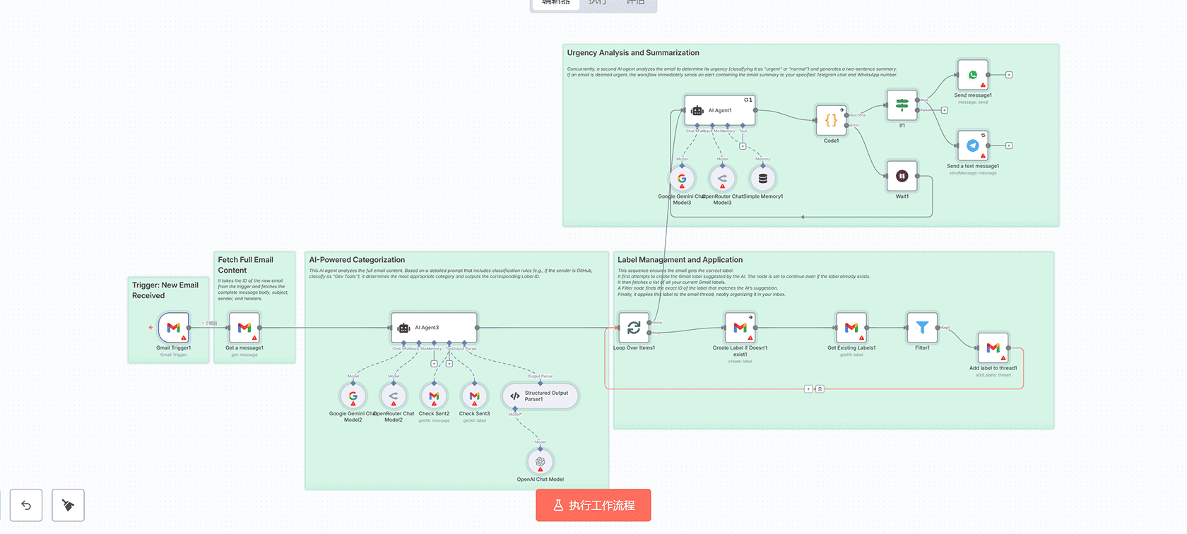 AI驱动的客户支持自动化工作流 - n8n工作流与OpenAI GPT集成