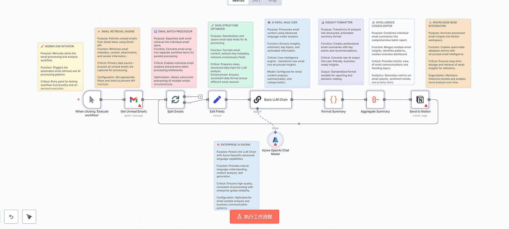 AI驱动的放射学图像转详细报告转换器 - n8n工作流自动化医疗报告生成