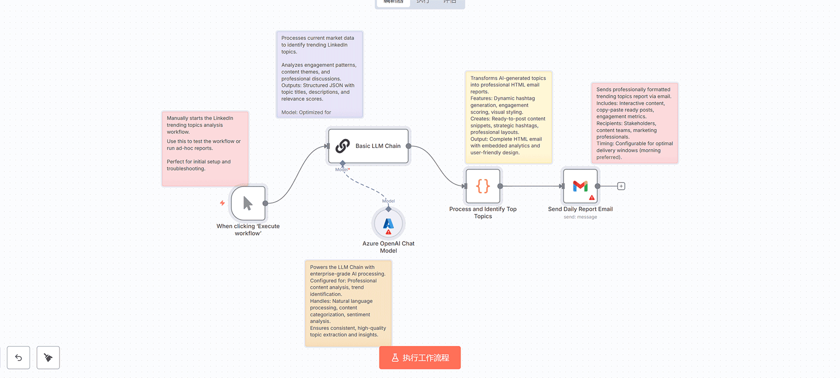 AI驱动的个人收件箱自动分类系统 | n8n工作流 | Gmail+OpenAI+Notion