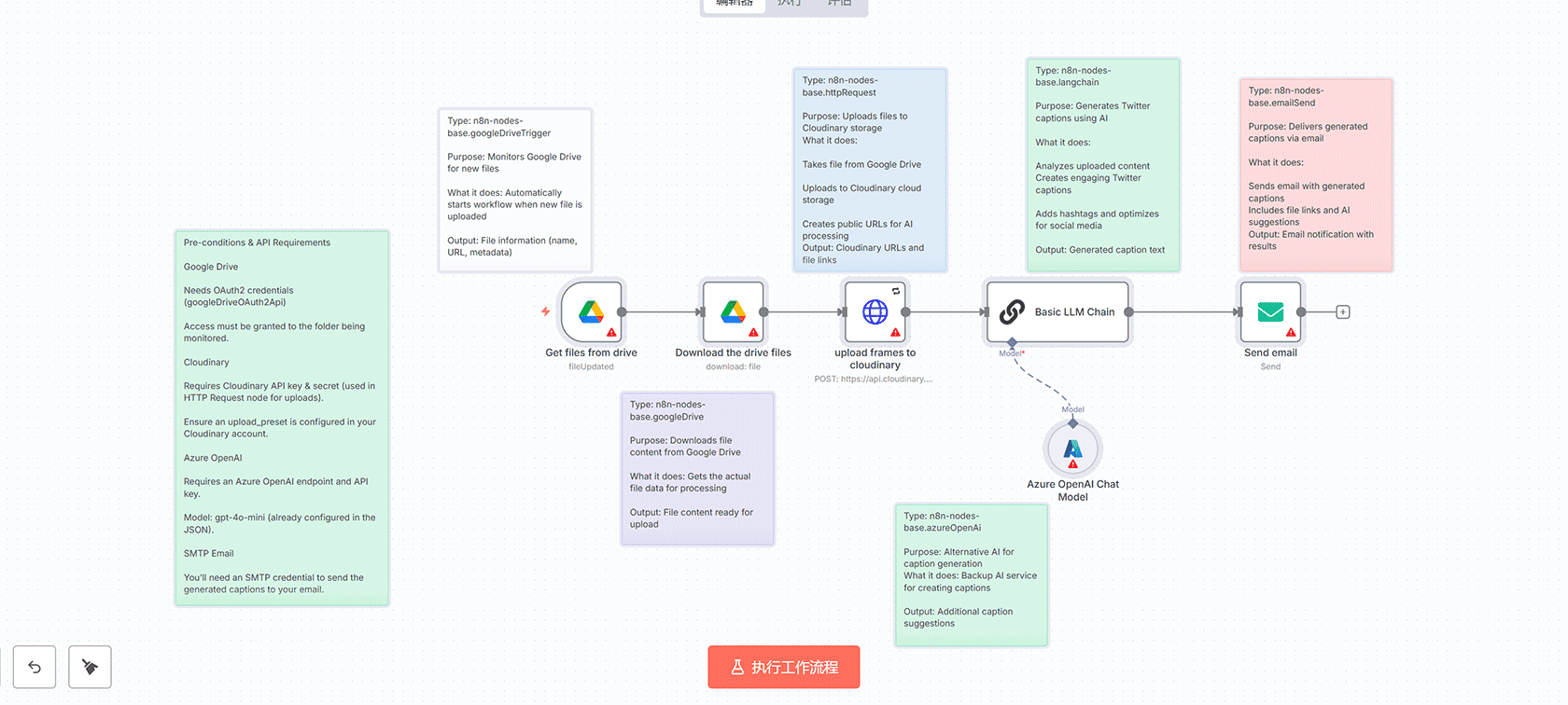 Twitter/X 自动标题生成器 - n8n工作流实现图片到推文自动化