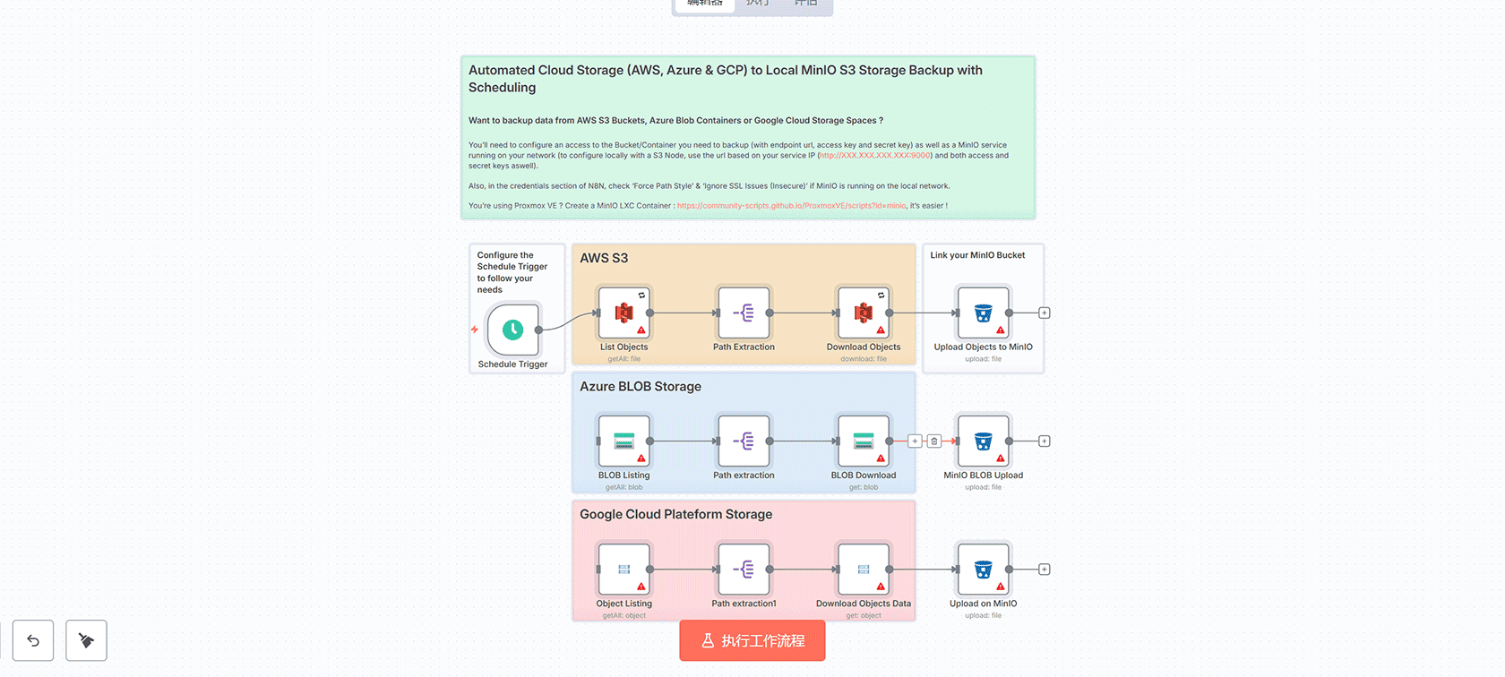 自动生成Twitter推文配文并发送邮件的工作流 - n8n工作流自动化