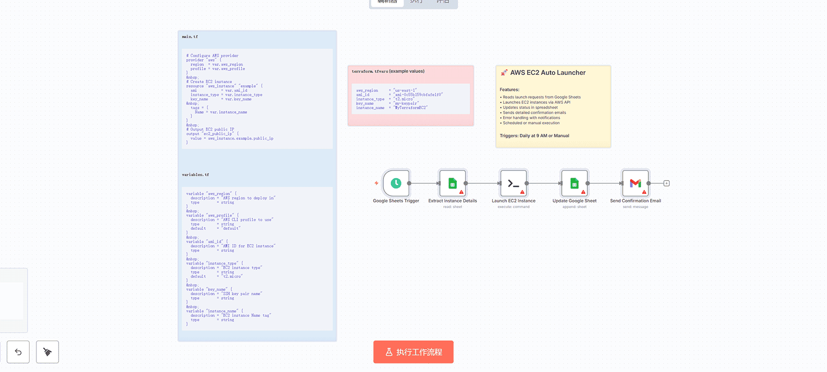 通过电子邮件自动化创建和删除AWS RDS数据库 - n8n工作流与Terraform集成