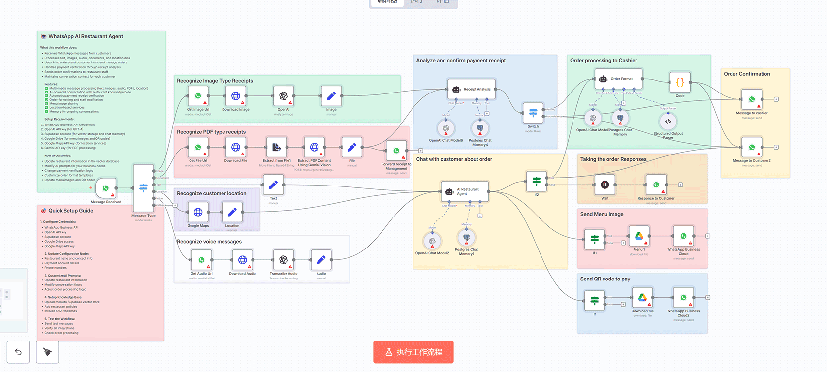 Reply.io通知自动化工作流:集成Telegram实时提醒 | n8n工作流 | Webhook通知