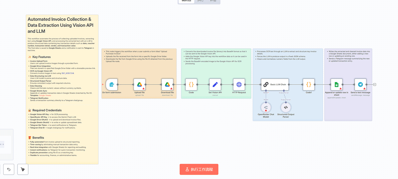 AI系统在30秒内完成客户入职流程自动化 - n8n工作流集成OpenAI与多平台API