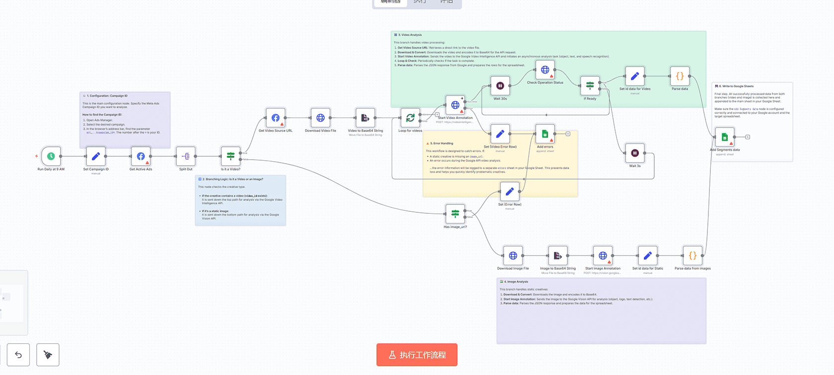 基于Vision API和LLM的自动化发票收集与数据提取工作流 | n8n工作流 | Google Sheets集成