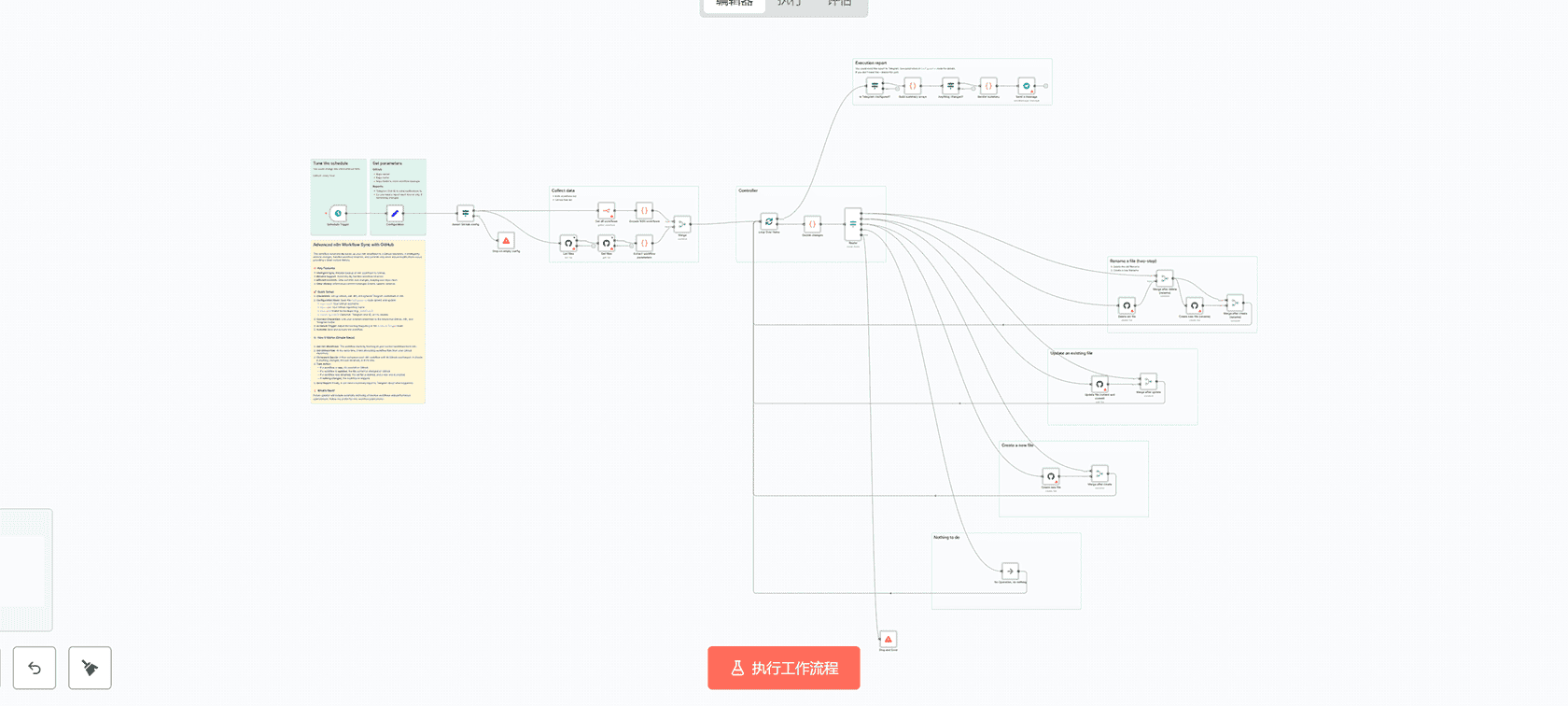 MetaAds创意洞察分析器：使用Google AI API自动分析广告创意内容 | n8n工作流