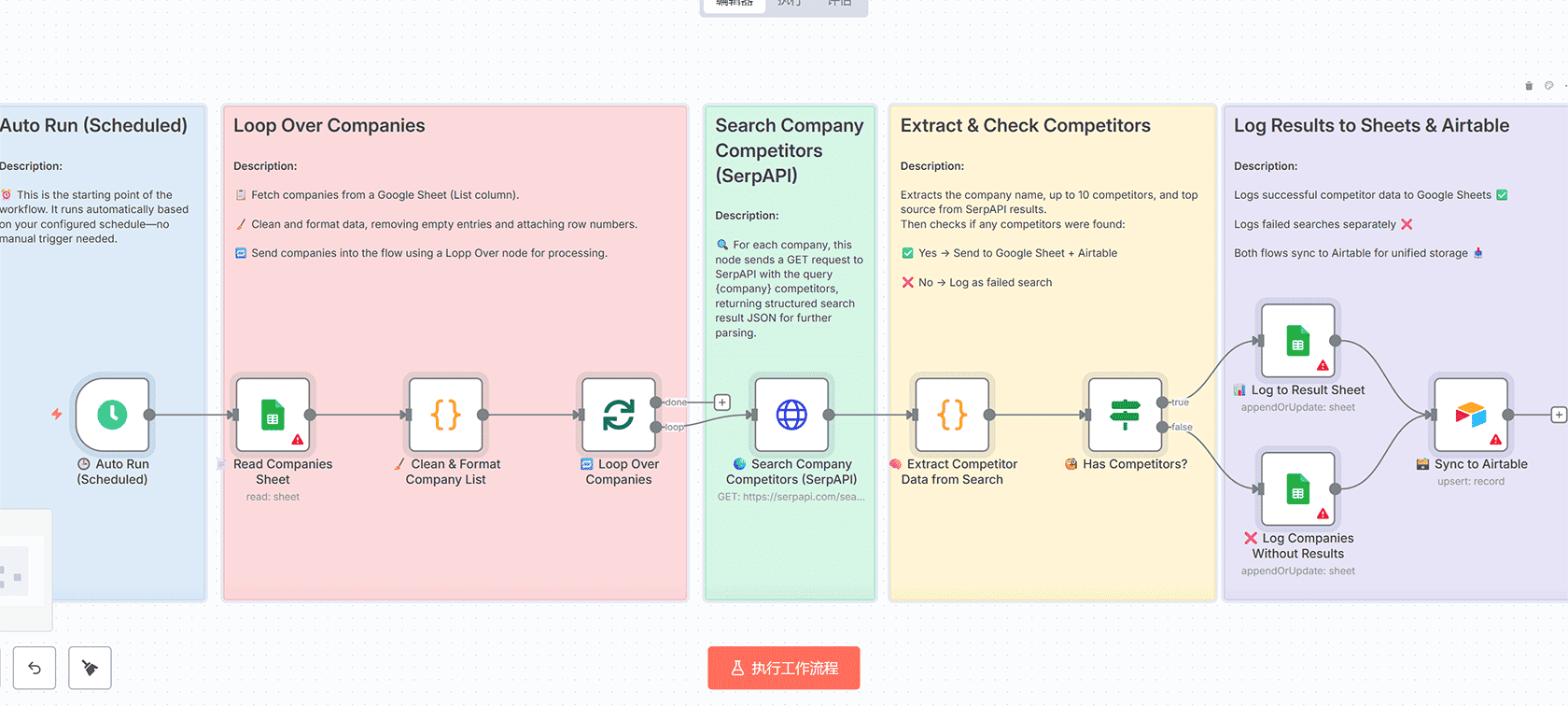 使用GPT-4为Outlook和Slack生成智能Calendly通知 | n8n工作流 | AI自动化