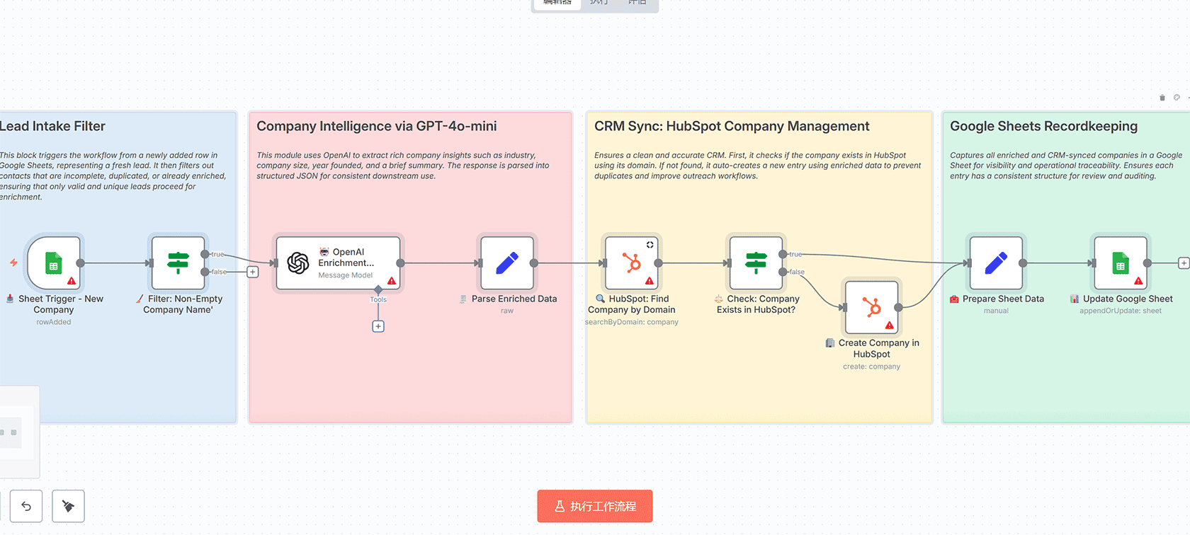 B2B智能企业信息收集与CRM同步n8n工作流 | OpenAI GPT-4o-mini + HubSpot集成