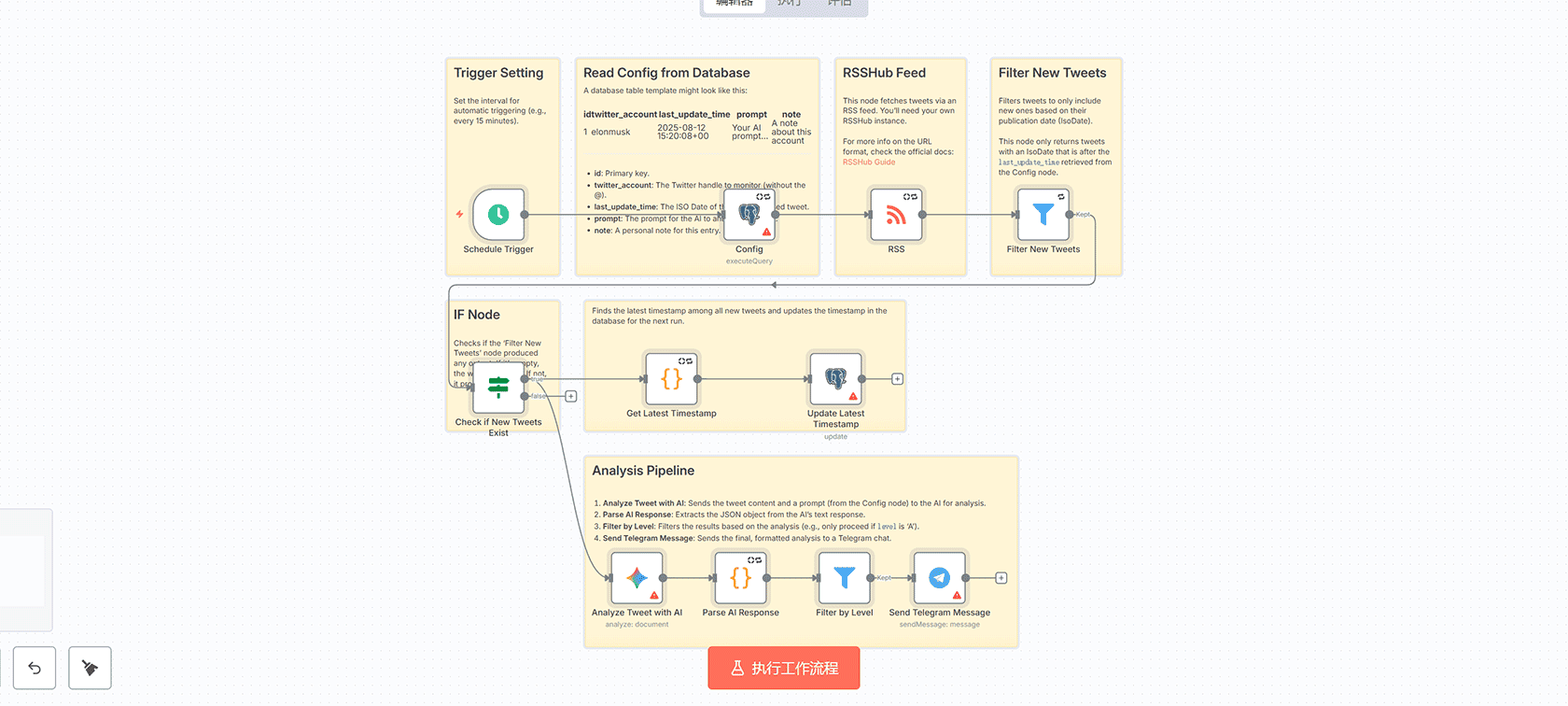 B2B企业智能数据同步工作流 n8n自动化公司信息管理