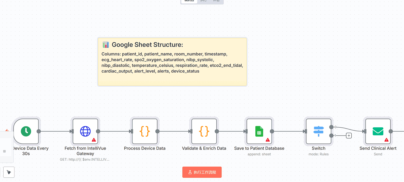 Twitter智能分析工作流 | n8n自动化监控 | AI内容分析 | Telegram通知