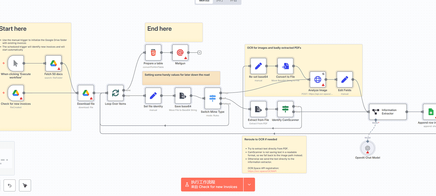 使用OpenAI、Google文档和Slack生成与分享专业PDF - n8n工作流自动化方案