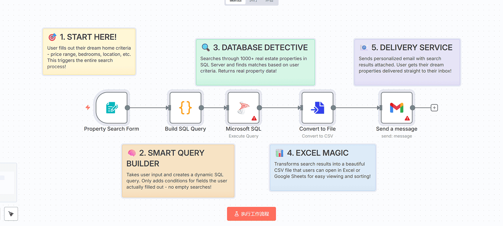 向患者发送自动化用药提醒 - n8n工作流 Google Sheets WhatsApp集成