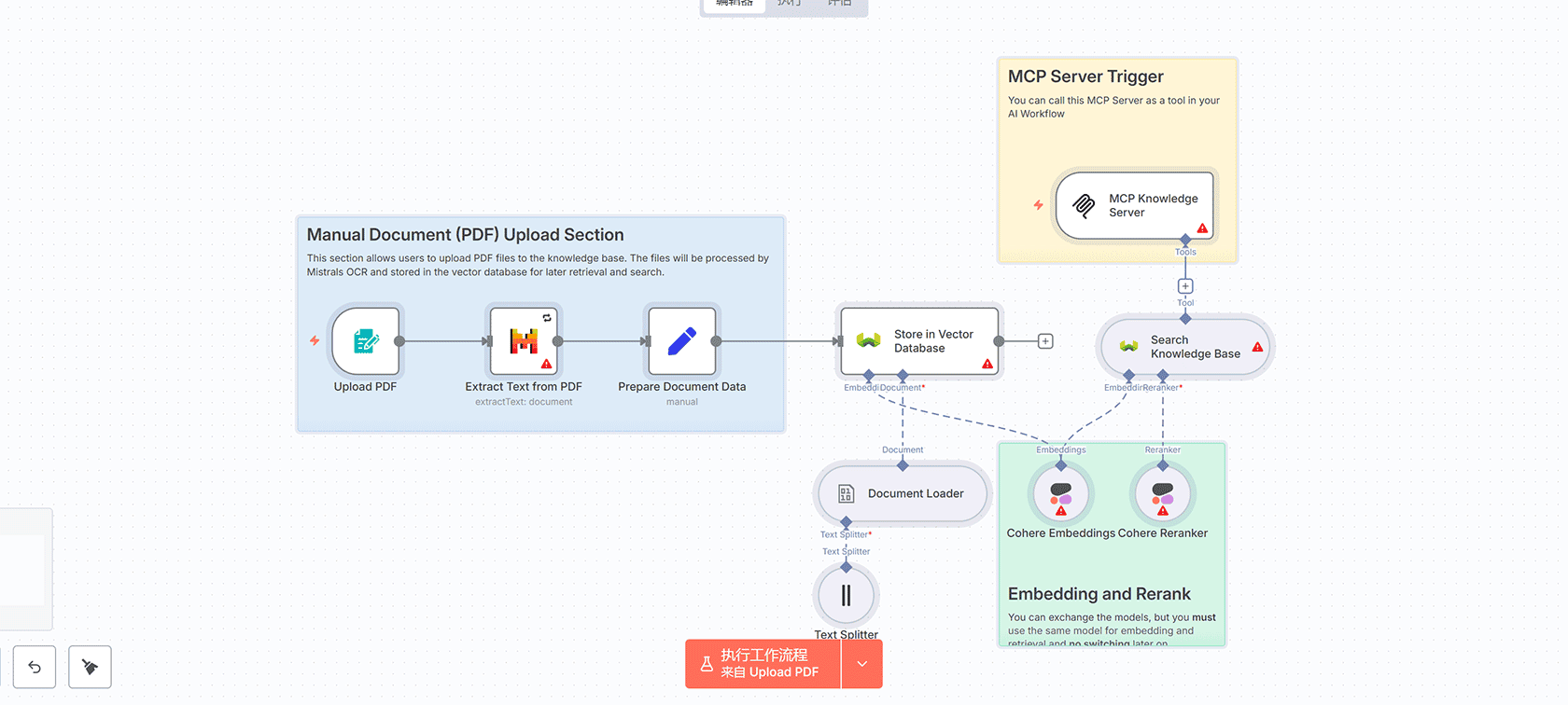 使用GPT-4o和GoToHuman监督的邮件分类与自动回复n8n工作流