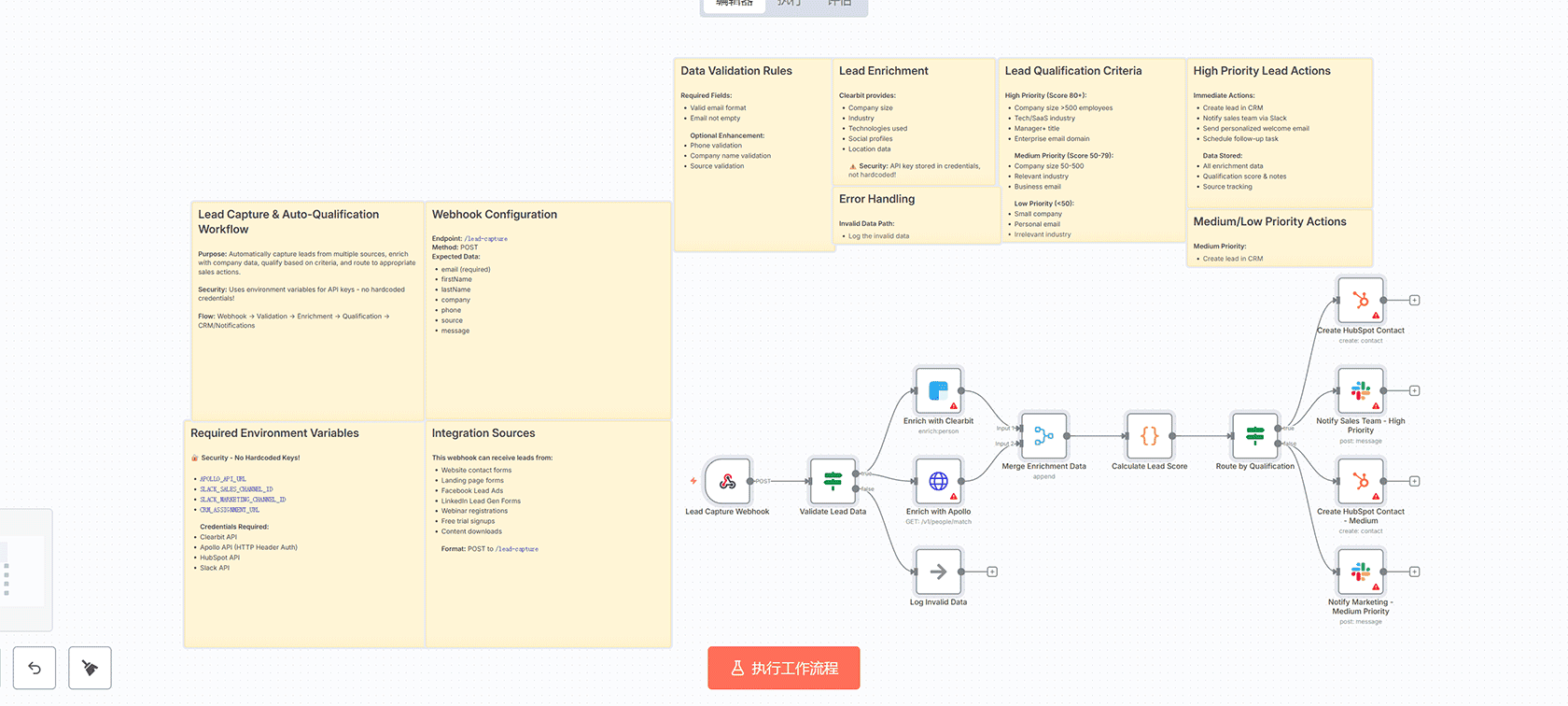 使用AI从Gmail标签邮件自动创建Google日历事件 - n8n工作流自动化解决方案