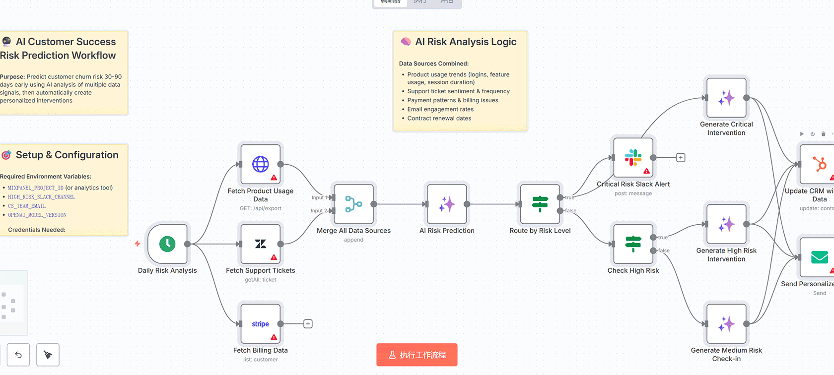 n8n智能潜在客户捕获与自动评分工作流 | Webhook+Clearbit+HubSpot集成