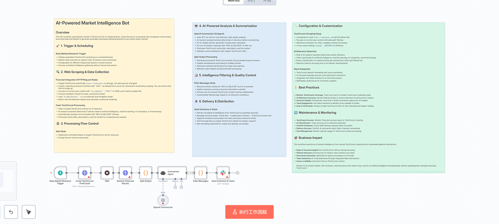 Firecrawl AI驱动的市场情报机器人：自动化新闻洞察交付 | n8n工作流 | OpenAI与Slack集成