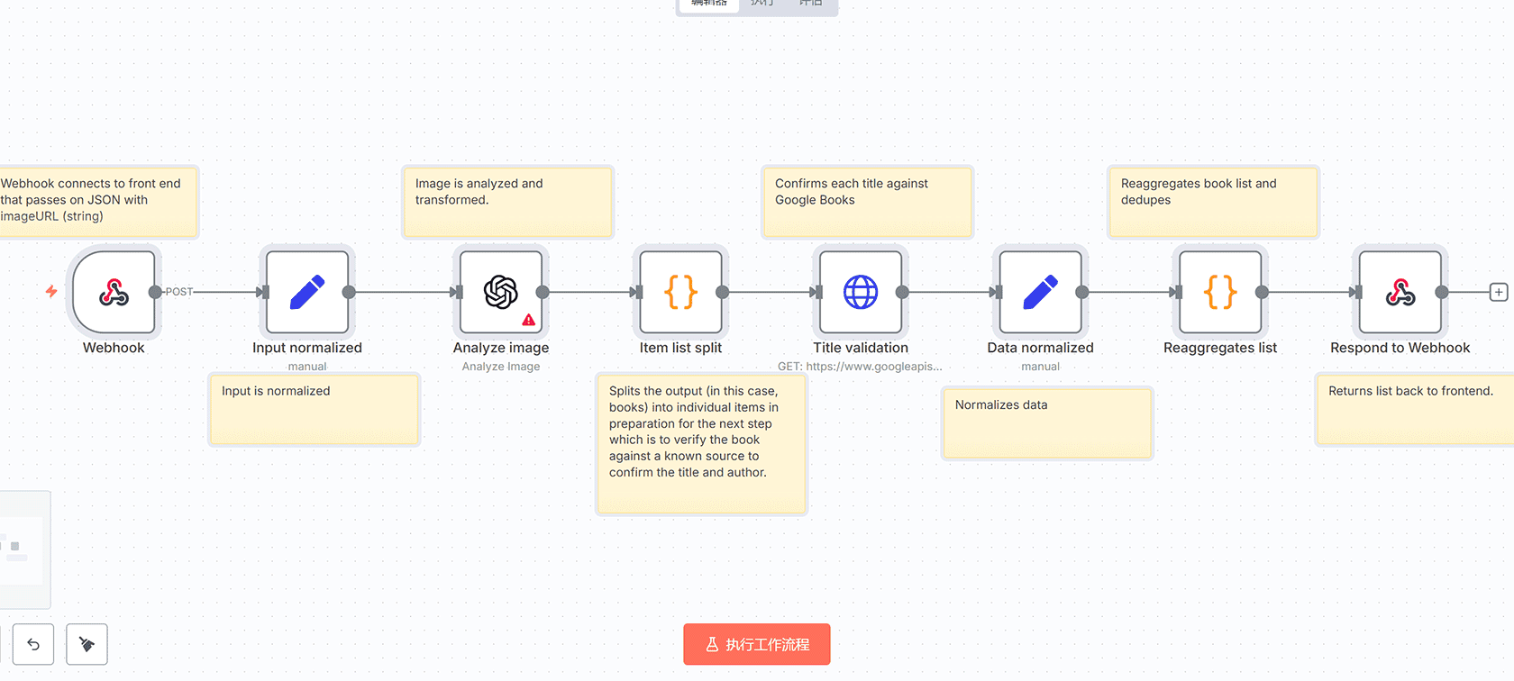 自动化书籍扫描与验证工作流 - n8n AI图像识别与Google Books集成