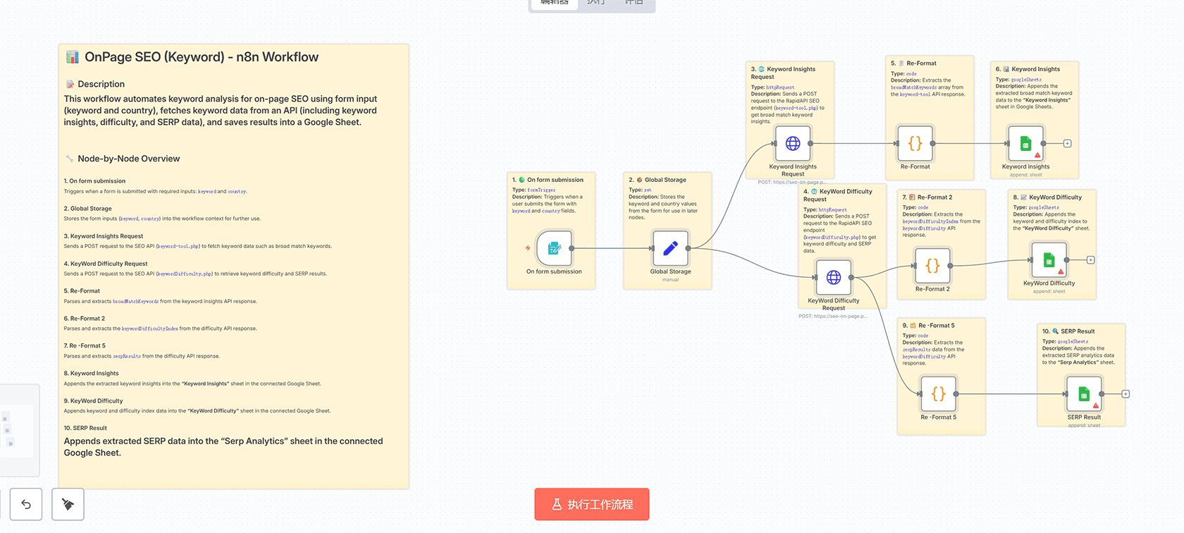 使用Zep记忆的智能购物助手n8n工作流 - GPT-4与Google Sheets集成