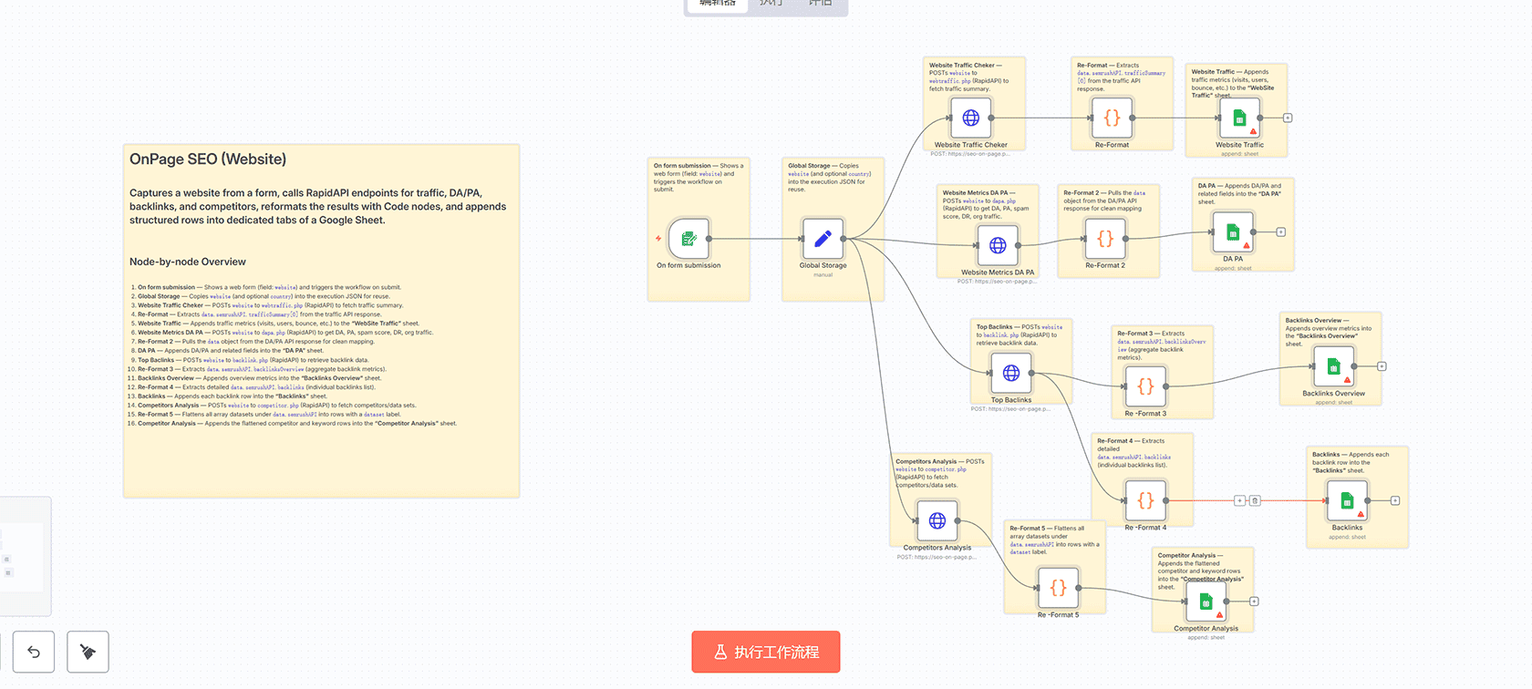 自动化关键词分析与页面SEO优化工作流 | n8n工作流 | HTTP Request与Google Sheets集成